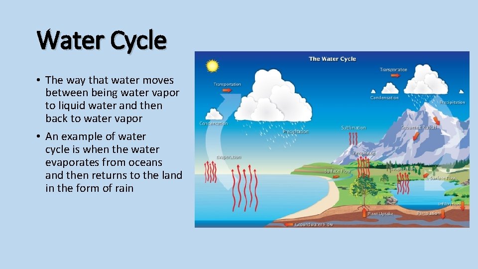 Water Cycle • The way that water moves between being water vapor to liquid