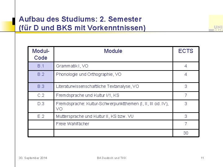 Aufbau des Studiums: 2. Semester (für D und BKS mit Vorkenntnissen) Modul. Code Module