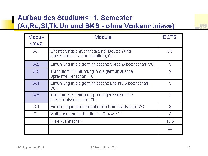 Aufbau des Studiums: 1. Semester (Ar, Ru, Sl, Tk, Un und BKS - ohne