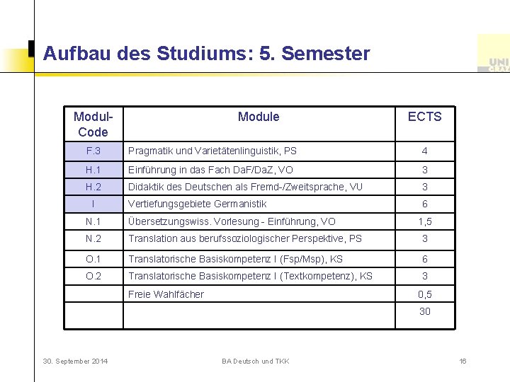 Aufbau des Studiums: 5. Semester Modul. Code Module ECTS F. 3 Pragmatik und Varietätenlinguistik,