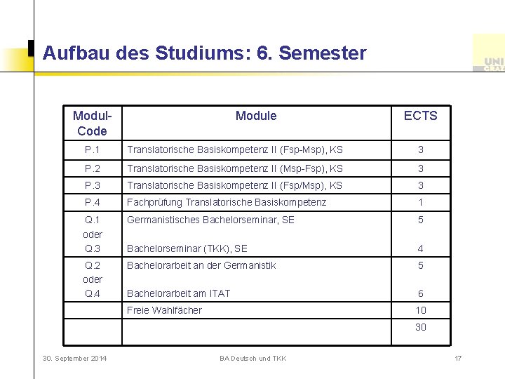 Aufbau des Studiums: 6. Semester Modul. Code Module ECTS P. 1 Translatorische Basiskompetenz II