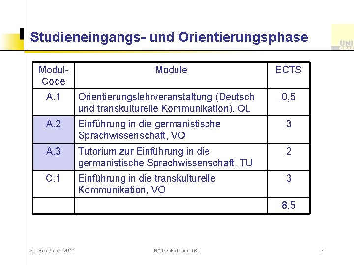 Studieneingangs- und Orientierungsphase Modul. Code Module ECTS A. 1 Orientierungslehrveranstaltung (Deutsch und transkulturelle Kommunikation),