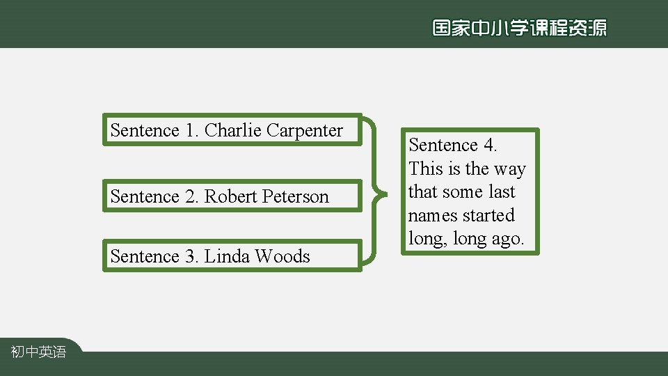 Sentence 1. Charlie Carpenter Sentence 2. Robert Peterson Sentence 3. Linda Woods 初中英语 Sentence