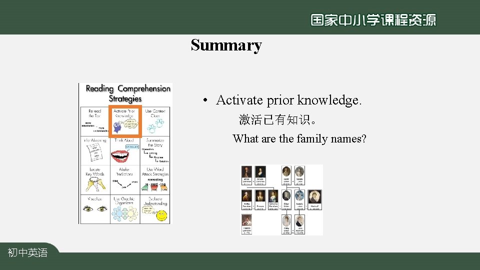 Summary • Activate prior knowledge. 激活已有知识。 What are the family names? 初中英语 