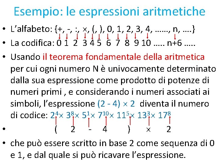 Esempio: le espressioni aritmetiche • L’alfabeto: {+, -, : , , (, ), 0,