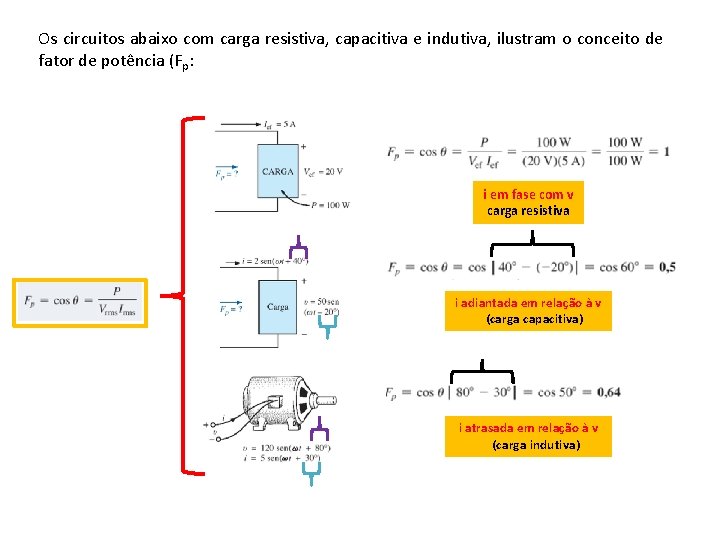 Os circuitos abaixo com carga resistiva, capacitiva e indutiva, ilustram o conceito de fator