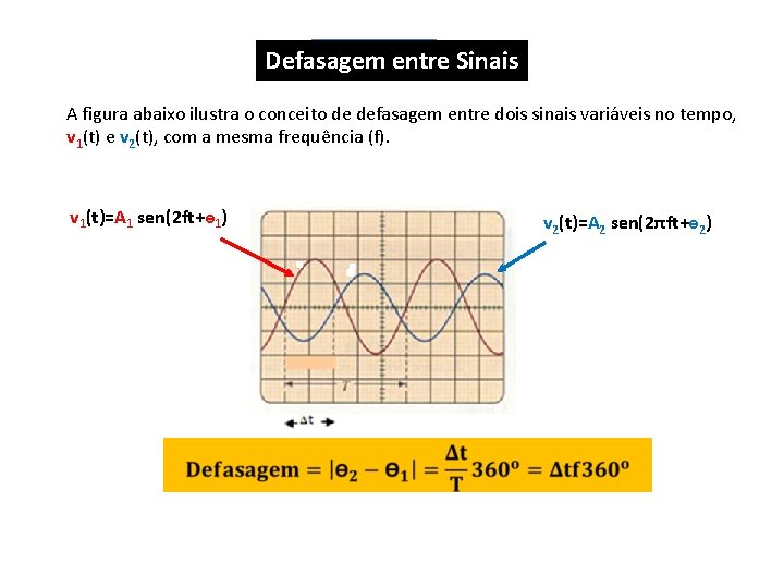 Filtros Defasagem entre Sinais A figura abaixo ilustra o conceito de defasagem entre dois