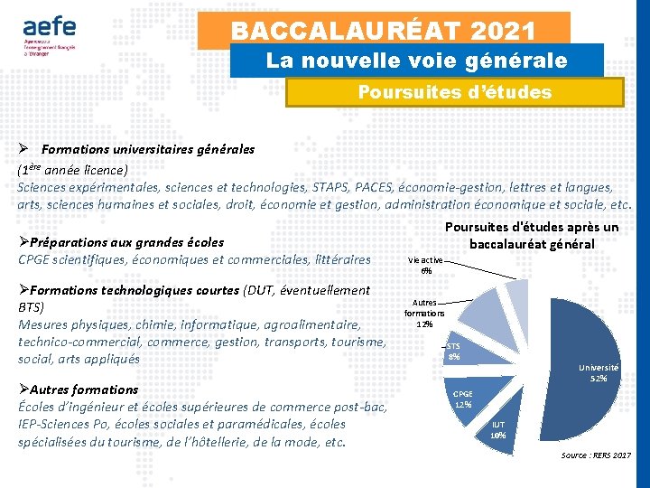 BACCALAURÉAT 2021 La nouvelle voie générale Poursuites d’études Ø Formations universitaires générales (1ère année