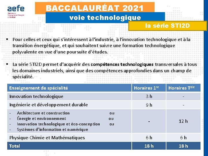 BACCALAURÉAT 2021 voie technologique la série STI 2 D § Pour celles et ceux