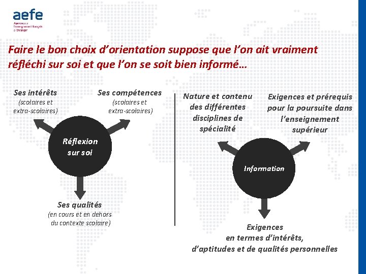 Faire le bon choix d’orientation suppose que l’on ait vraiment réfléchi sur soi et