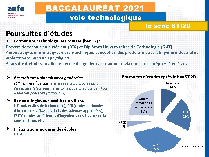 BACCALAURÉAT 2021 voie technologique Poursuites d’études la série STI 2 D Ø Formations technologiques