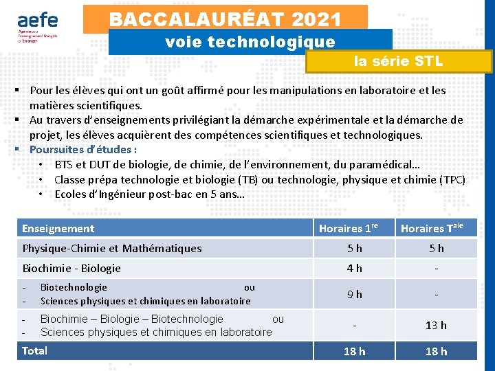 BACCALAURÉAT 2021 voie technologique la série STL § Pour les élèves qui ont un