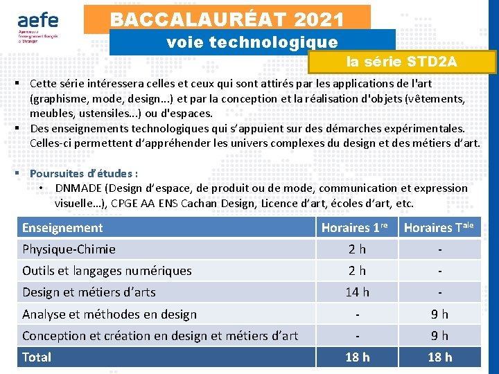 BACCALAURÉAT 2021 voie technologique la série STD 2 A § Cette série intéressera celles