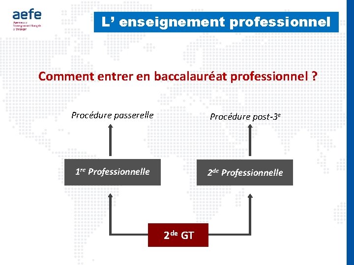 L’ enseignement professionnel Comment entrer en baccalauréat professionnel ? Procédure passerelle Procédure post-3 e