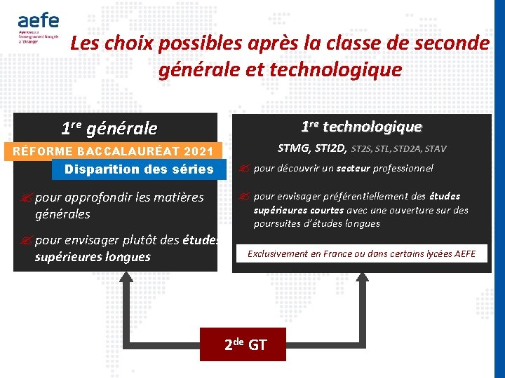 Les choix possibles après la classe de seconde générale et technologique 1 re générale