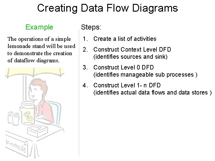 Creating Data Flow Diagrams Example The operations of a simple lemonade stand will be