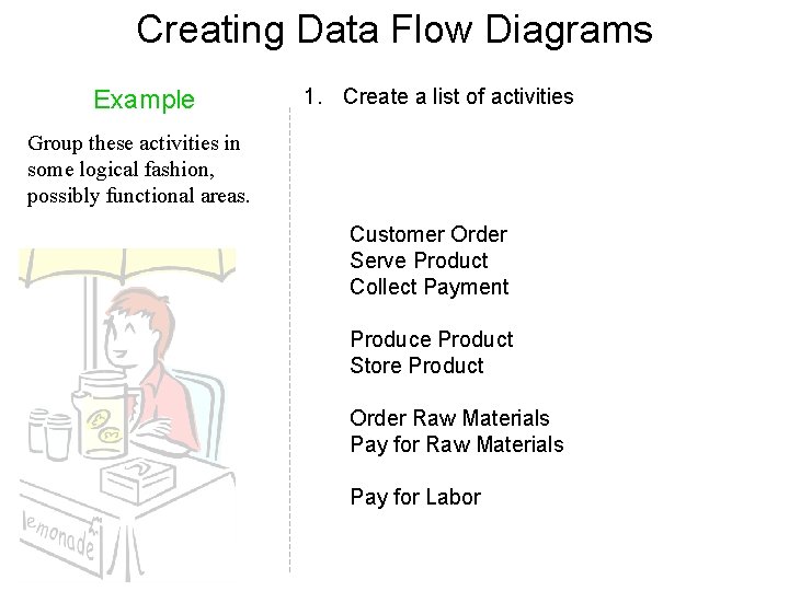 Creating Data Flow Diagrams Example 1. Create a list of activities Group these activities