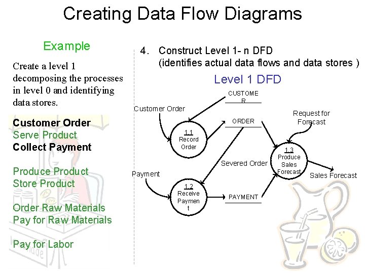 Creating Data Flow Diagrams Example Create a level 1 decomposing the processes in level Creating Data Flow Diagrams Example Create a level 1 decomposing the processes in level