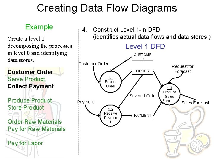 Creating Data Flow Diagrams Example Create a level 1 decomposing the processes in level