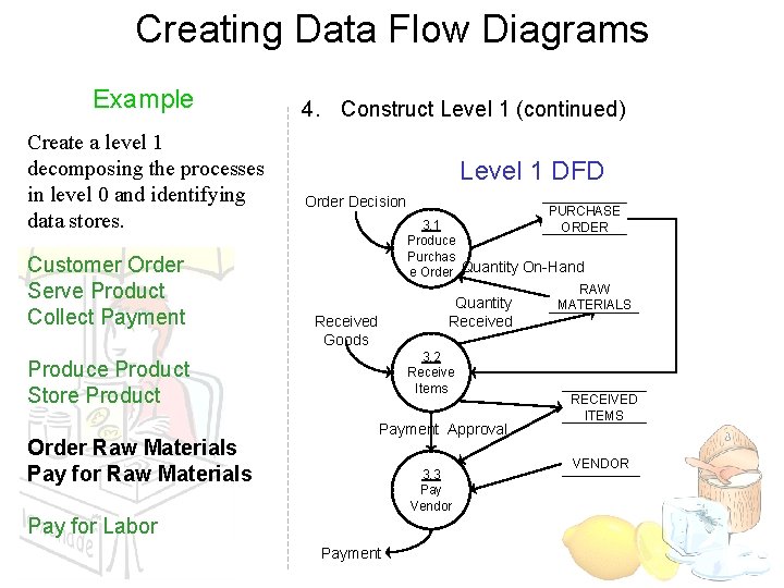 Creating Data Flow Diagrams Example Create a level 1 decomposing the processes in level Creating Data Flow Diagrams Example Create a level 1 decomposing the processes in level