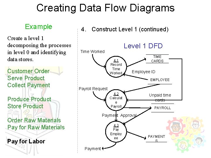 Creating Data Flow Diagrams Example Create a level 1 decomposing the processes in level Creating Data Flow Diagrams Example Create a level 1 decomposing the processes in level