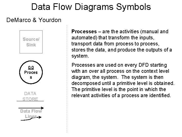 Data Flow Diagrams Symbols De. Marco & Yourdon Source/ Sink 0. 0 Proces s