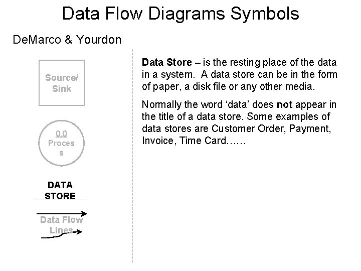 Data Flow Diagrams Symbols De. Marco & Yourdon Source/ Sink 0. 0 Proces s