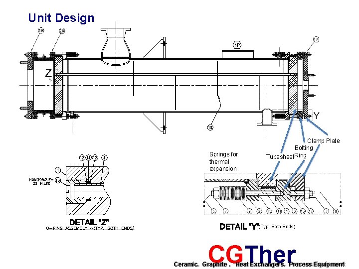 Unit Design Springs for thermal expansion Clamp Plate Bolting Ring Tubesheet (Typ. Both Ends)