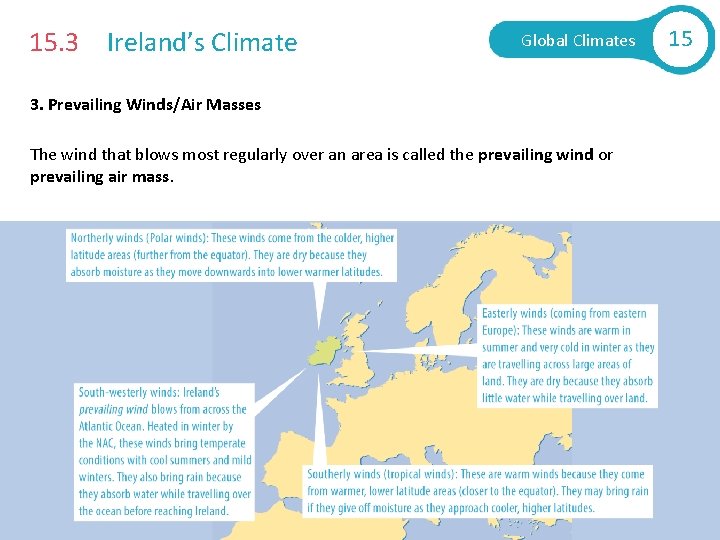 15. 3 Ireland’s Climate Global Climates 3. Prevailing Winds/Air Masses The wind that blows
