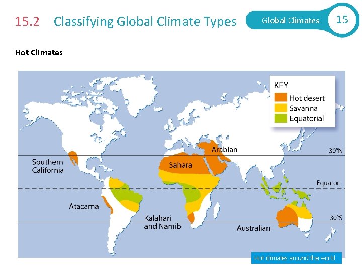 15. 2 Classifying Global Climate Types Global Climates Hot climates around the world 15