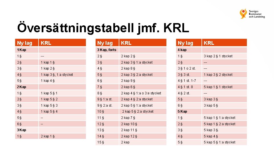 Översättningstabell jmf. KRL Ny lag KRL 1 Kap Ny lag KRL 3 Kap, forts