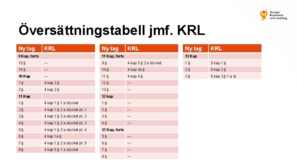 Översättningstabell jmf. KRL Ny lag KRL 13 Kap 11 Kap, forts 9 Kap, forts