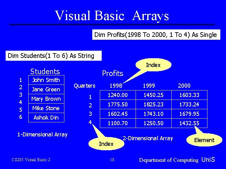 Visual Basic Arrays Dim Profits(1998 To 2000, 1 To 4) As Single Dim Students(1 Visual Basic Arrays Dim Profits(1998 To 2000, 1 To 4) As Single Dim Students(1