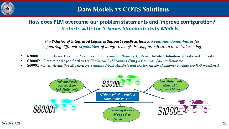 Data Models vs COTS Solutions How does PLM overcome our problem statements and improve