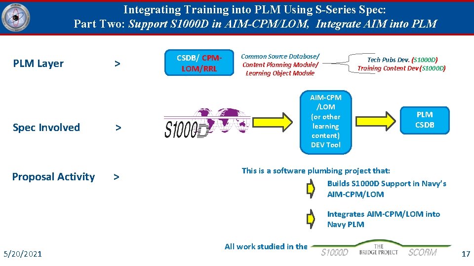 Integrating Training into PLM Using S-Series Spec: Part Two: Support S 1000 D in