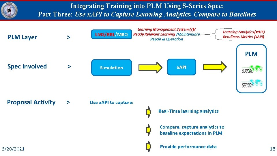 Integrating Training into PLM Using S-Series Spec: Part Three: Use x. API to Capture