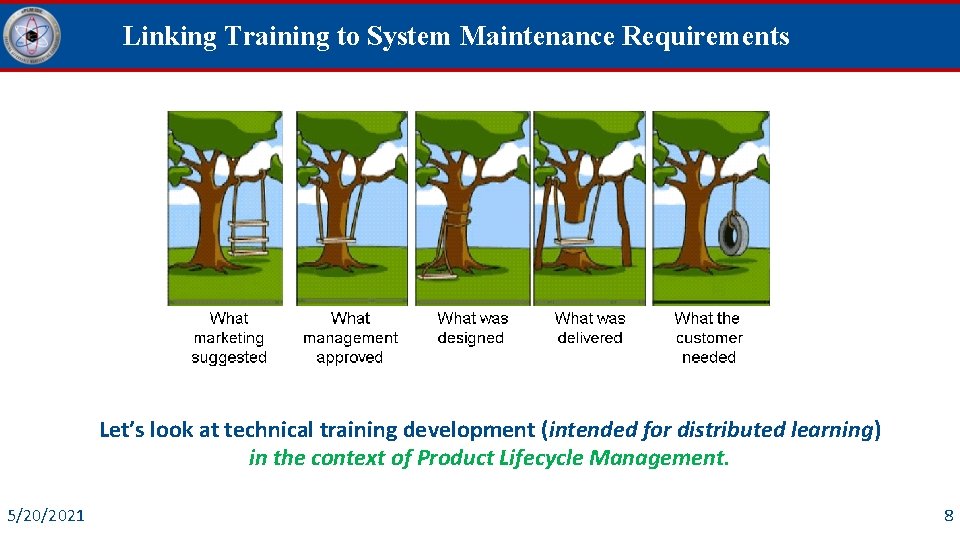 Linking Training to System Maintenance Requirements Let’s look at technical training development (intended for