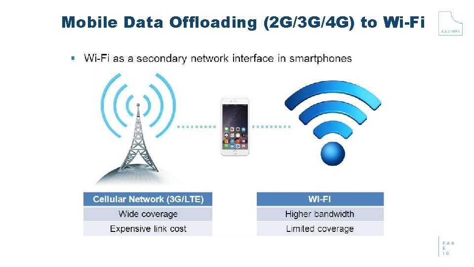 Mobile Data Offloading (2 G/3 G/4 G) to Wi-Fi P A G E 1