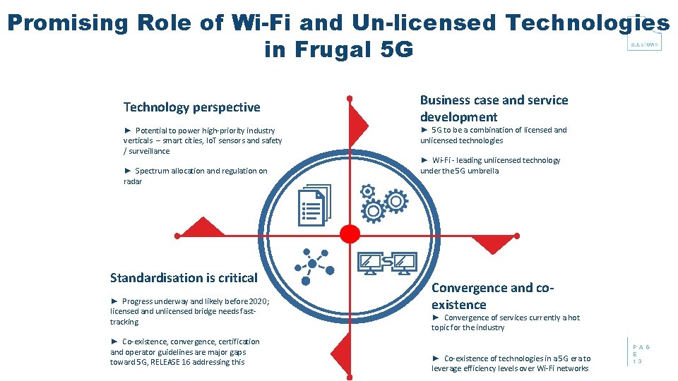 Promising Role of Wi-Fi and Un-licensed Technologies in Frugal 5 G Technology perspective ►