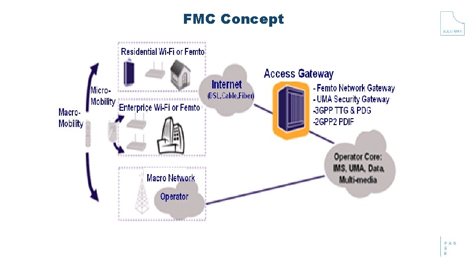 FMC Concept 8 P A G E 8 