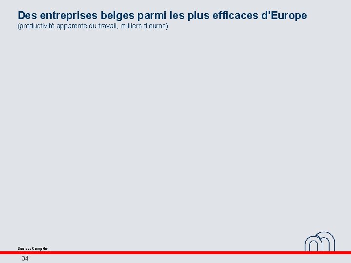 Des entreprises belges parmi les plus efficaces d'Europe (productivité apparente du travail, milliers d'euros)