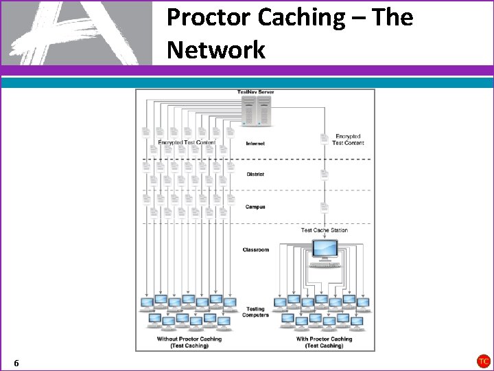 Proctor Caching – The Network 6 