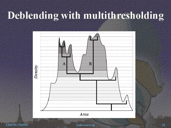 Deblending with multithresholding E. BERTIN / TERAPIX Leiden 2002 -10 -29 18 