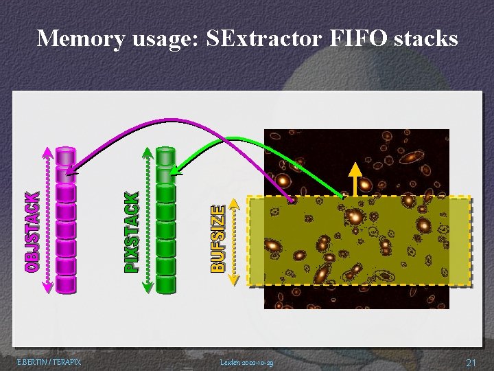 Memory usage: SExtractor FIFO stacks E. BERTIN / TERAPIX Leiden 2002 -10 -29 21