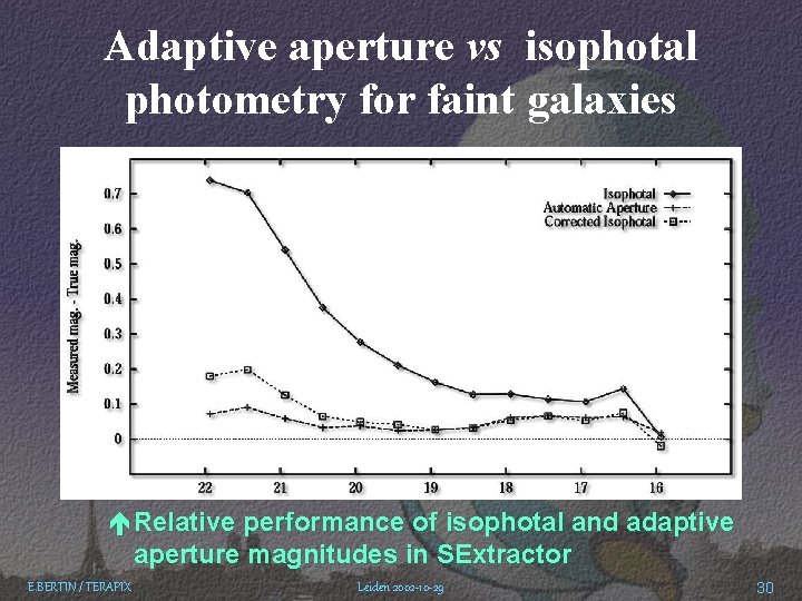 Adaptive aperture vs isophotal photometry for faint galaxies éRelative performance of isophotal and adaptive