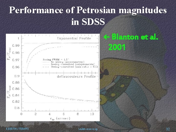 Performance of Petrosian magnitudes in SDSS ç Blanton et al. 2001 E. BERTIN /