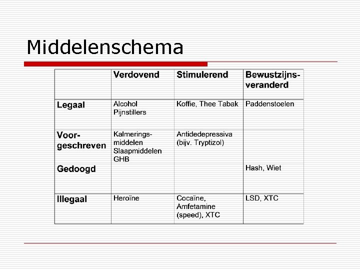 Middelenschema 