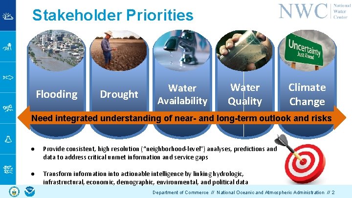 Stakeholder Priorities Flooding Drought Water Availability Water Quality Climate Change Need integrated understanding of