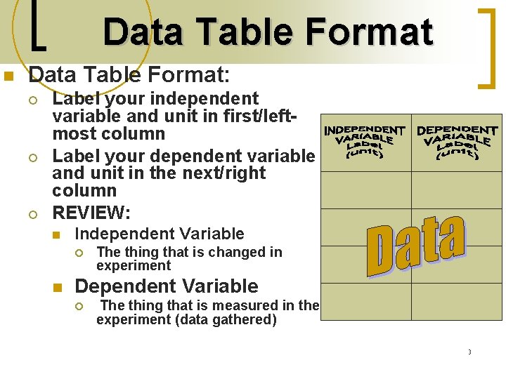 Data Table Format n Data Table Format: ¡ ¡ ¡ Label your independent variable Data Table Format n Data Table Format: ¡ ¡ ¡ Label your independent variable