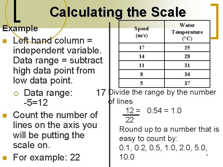 Calculating the Scale Example n n n Speed (m/s) Water Temperature (°C) Left hand Calculating the Scale Example n n n Speed (m/s) Water Temperature (°C) Left hand